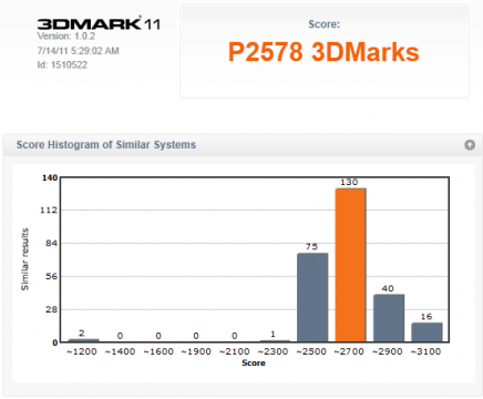 3DMark11 Basic Score and Chart