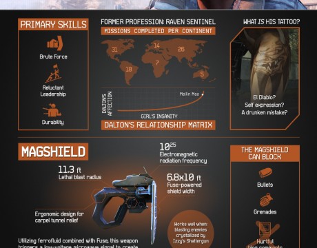 02_Dalton_Infographic_FINAL