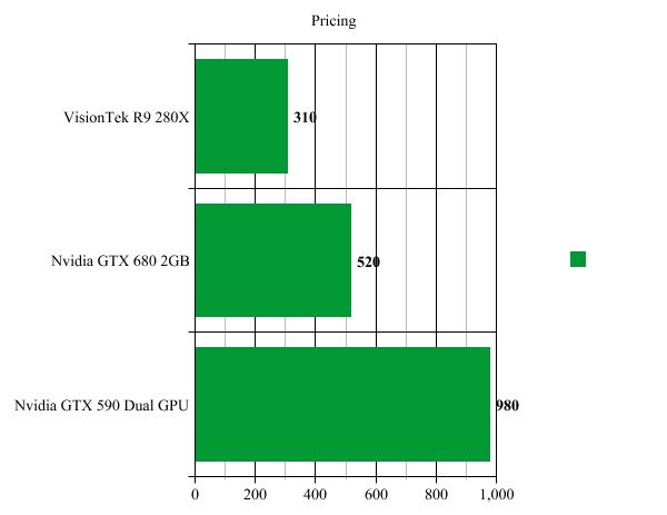 price graph