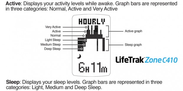 lifetrak-zone-c410-hourly-sleep-graph