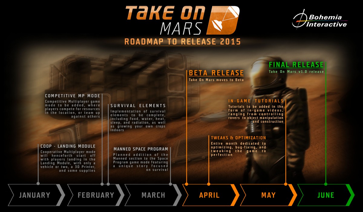 tkom roadmap2015