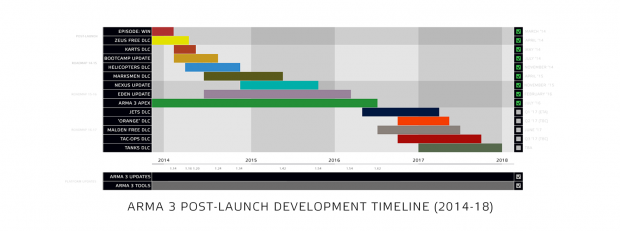 a3_post_launch_development_roadmap
