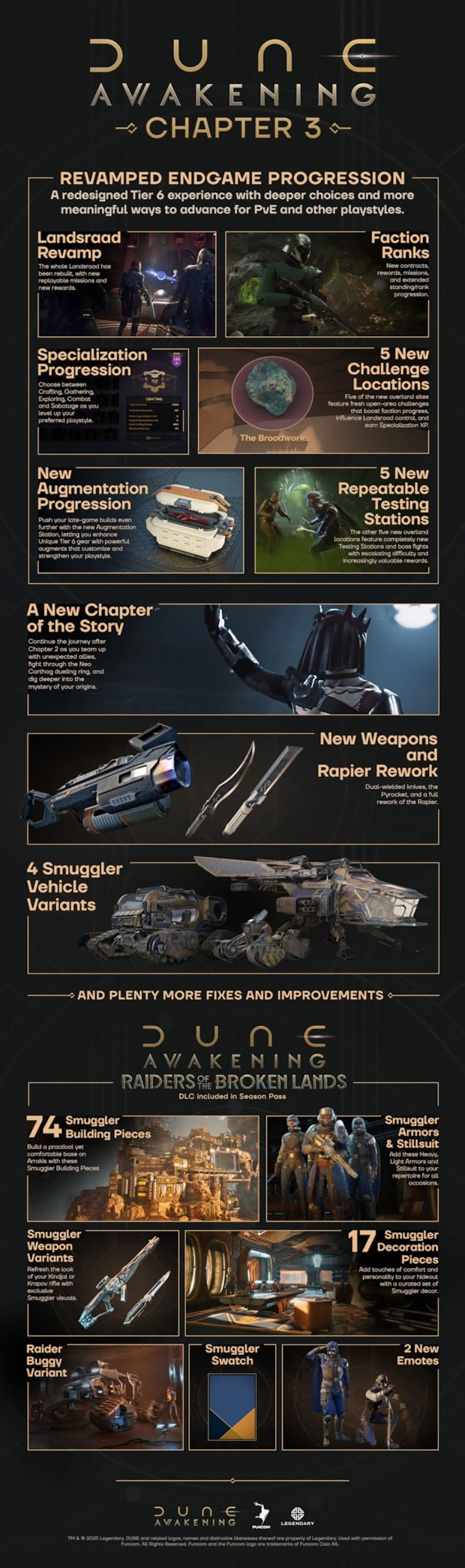 dune-awakening-chapter-3-roadmap | GamingShogun