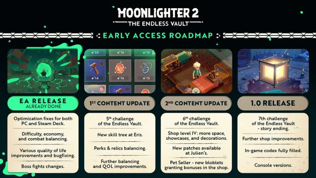 moonlighter-2-the-endless-vault-map | GamingShogun