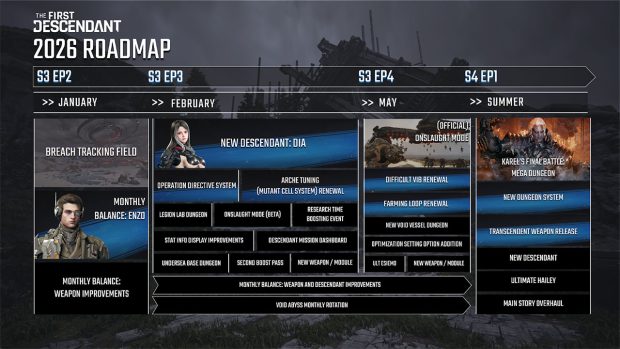 the-first-descendant-roadmap | GamingShogun
