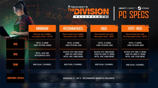 The Division Resurgence Coming to Steam and Ubisoft Connect for Free Starting August 5 2